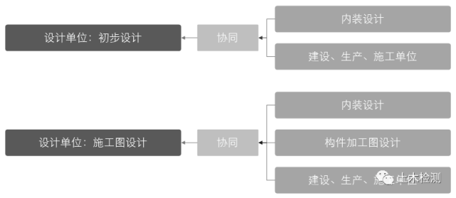 装配式|你知道吗?装配式可能会让结构工程师的饭碗更寒碜! 装配式技术 第3张-BIM建筑网 装配式|你知道吗?装配式可能会让结构工程师的饭碗更寒碜! 装配式技术 第3张
