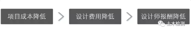 装配式|你知道吗?装配式可能会让结构工程师的饭碗更寒碜! 装配式技术 第6张-BIM建筑网 装配式|你知道吗?装配式可能会让结构工程师的饭碗更寒碜! 装配式技术 第6张
