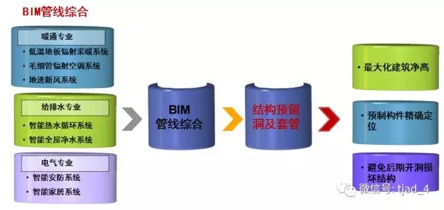 装配式|江边城景的装配式体现 ——前滩36-01地块项目装配式结构设计简介 装配式技术 第8张-BIM建筑网 装配式|江边城景的装配式体现 ——前滩36-01地块项目装配式结构设计简介 装配式技术 第8张
