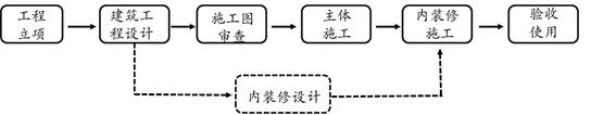 装配式|谢旺兰:装配整体式混凝土框架结构设计要点及案例分析 装配式技术 第2张-BIM建筑网 装配式|谢旺兰:装配整体式混凝土框架结构设计要点及案例分析 装配式技术 第2张