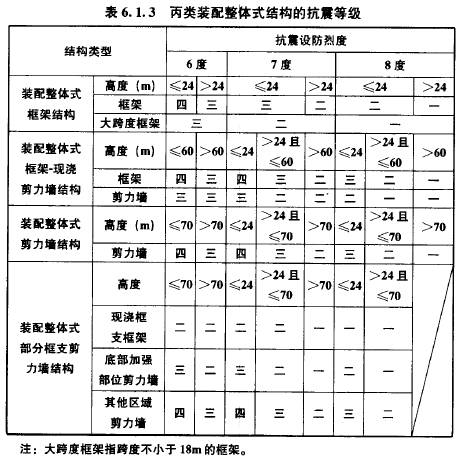 装配式|谢旺兰:装配整体式混凝土框架结构设计要点及案例分析 装配式技术 第16张-BIM建筑网 装配式|谢旺兰:装配整体式混凝土框架结构设计要点及案例分析 装配式技术 第16张