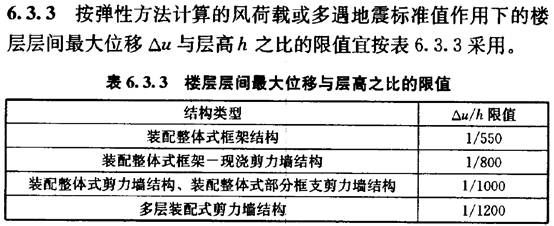 装配式|谢旺兰:装配整体式混凝土框架结构设计要点及案例分析 装配式技术 第17张-BIM建筑网 装配式|谢旺兰:装配整体式混凝土框架结构设计要点及案例分析 装配式技术 第17张