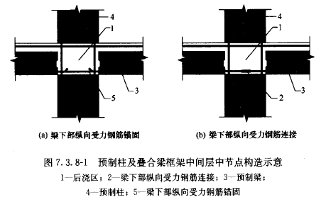 装配式|谢旺兰:装配整体式混凝土框架结构设计要点及案例分析 装配式技术 第28张-BIM建筑网 装配式|谢旺兰:装配整体式混凝土框架结构设计要点及案例分析 装配式技术 第28张