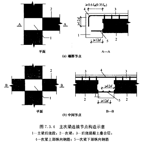 装配式|谢旺兰:装配整体式混凝土框架结构设计要点及案例分析 装配式技术 第32张-BIM建筑网 装配式|谢旺兰:装配整体式混凝土框架结构设计要点及案例分析 装配式技术 第32张