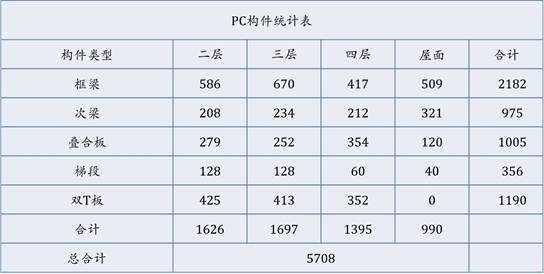 装配式|谢旺兰:装配整体式混凝土框架结构设计要点及案例分析 装配式技术 第49张-BIM建筑网 装配式|谢旺兰:装配整体式混凝土框架结构设计要点及案例分析 装配式技术 第49张