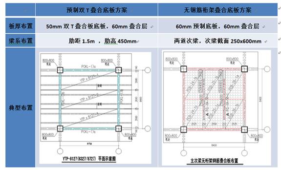 装配式|谢旺兰:装配整体式混凝土框架结构设计要点及案例分析 装配式技术 第50张-BIM建筑网 装配式|谢旺兰:装配整体式混凝土框架结构设计要点及案例分析 装配式技术 第50张