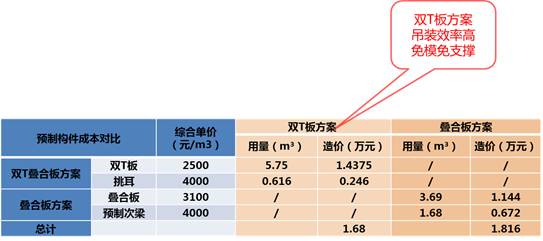 装配式|谢旺兰:装配整体式混凝土框架结构设计要点及案例分析 装配式技术 第51张-BIM建筑网 装配式|谢旺兰:装配整体式混凝土框架结构设计要点及案例分析 装配式技术 第51张