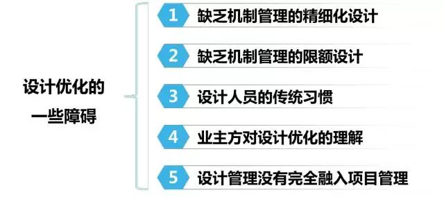 装配式|PPP项目设计管理,有设计优化才完整 装配式技术 第2张-BIM建筑网 装配式|PPP项目设计管理,有设计优化才完整 装配式技术 第2张