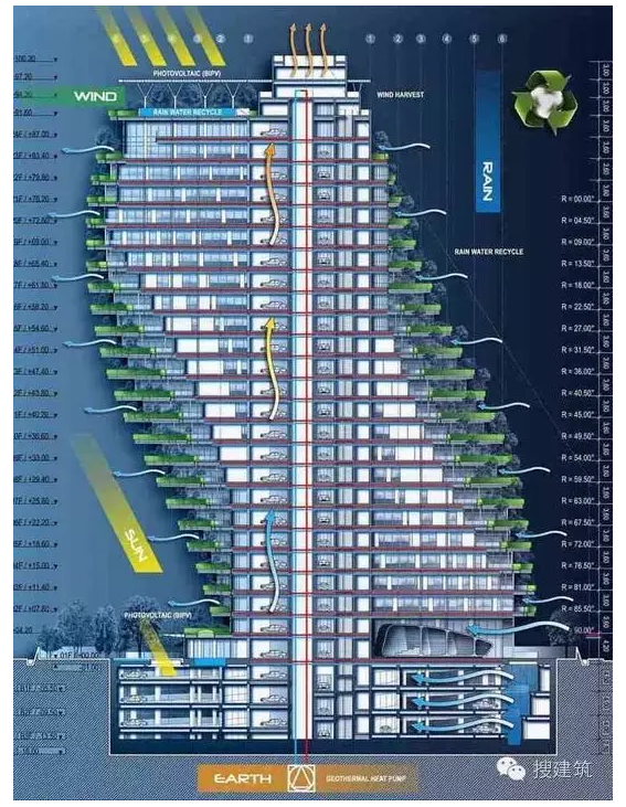 装配式|绿色建筑 | 这才是真正住宅楼! “一棵有人居住的树” 装配式|绿色建筑 | 这才是真正住宅楼! “一棵有人居住的树”