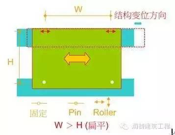 装配式|工程案例|台湾地区润泰预制混凝土外墙板施工体系 装配式|工程案例|台湾地区润泰预制混凝土外墙板施工体系
