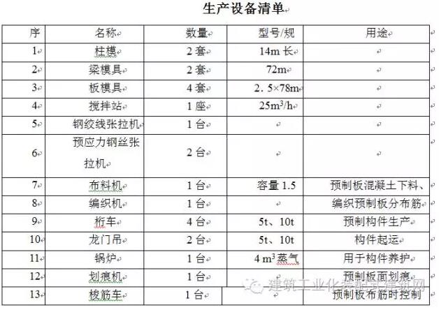 装配式|全国首栋高层全预制装配建筑施工方案(一) 装配式|全国首栋高层全预制装配建筑施工方案(一)