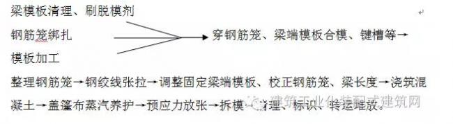 装配式|全国首栋高层全预制装配建筑施工方案(一) 装配式|全国首栋高层全预制装配建筑施工方案(一)