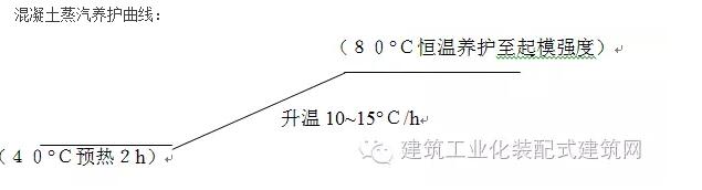 装配式|全国首栋高层全预制装配建筑施工方案(一) 装配式|全国首栋高层全预制装配建筑施工方案(一)
