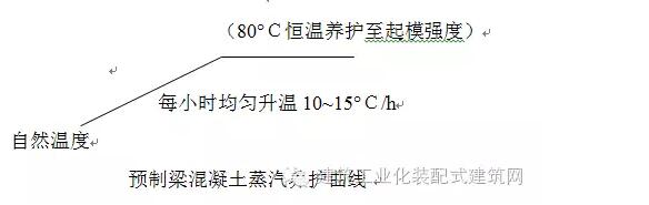 装配式|全国首栋高层全预制装配建筑施工方案(一) 装配式|全国首栋高层全预制装配建筑施工方案(一)
