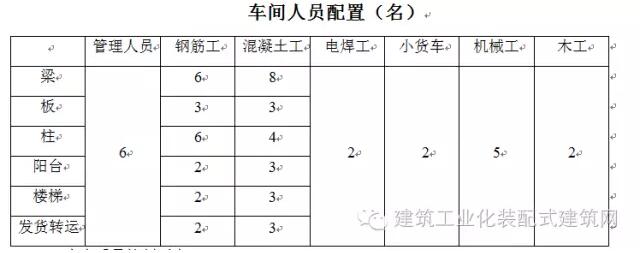 装配式|全国首栋高层全预制装配建筑施工方案(一) 装配式|全国首栋高层全预制装配建筑施工方案(一)