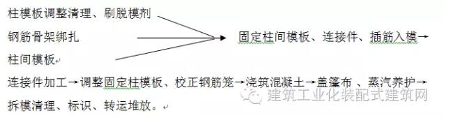 装配式|全国首栋高层全预制装配建筑施工方案(一) 装配式|全国首栋高层全预制装配建筑施工方案(一)