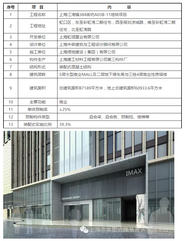 装配式|上海首个装配式商业综合体 江湾镇384街坊A03B-11地块项目 装配式|上海首个装配式商业综合体 江湾镇384街坊A03B-11地块项目