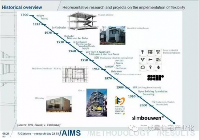 装配式|现代建筑方法及趋势(一) 装配式|现代建筑方法及趋势(一)