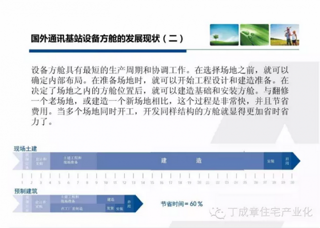 装配式|现代建筑方法及趋势(二) 装配式|现代建筑方法及趋势(二)