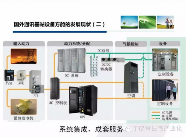 装配式|现代建筑方法及趋势(二) 装配式|现代建筑方法及趋势(二)