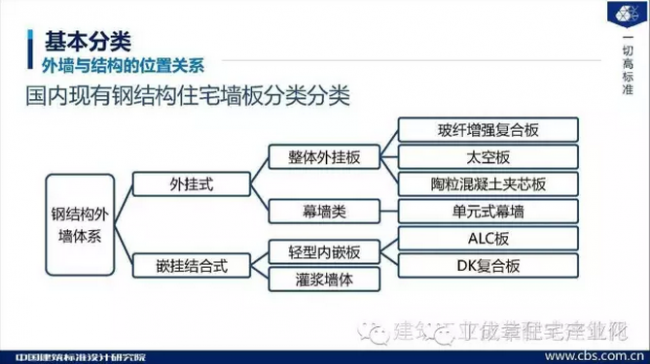 装配式|现代建筑方法及趋势(六) 装配式|现代建筑方法及趋势(六)