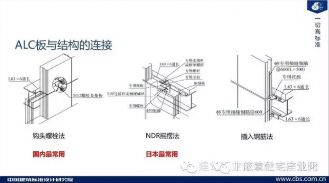 装配式|现代建筑方法及趋势(六) 装配式|现代建筑方法及趋势(六)