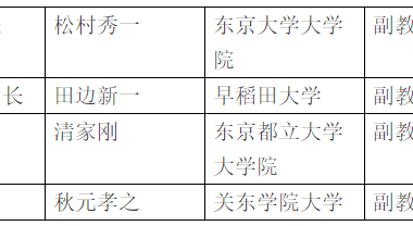 装配式|住宅产业化史话:三、日本的住宅产业化(3)-BIM建筑网