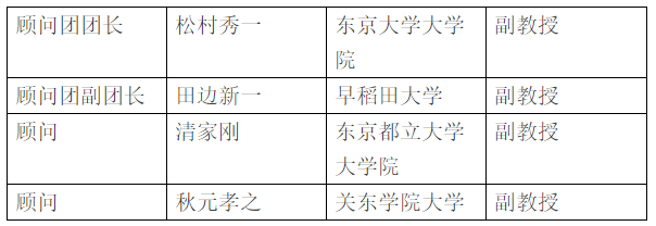 装配式|住宅产业化史话:三、日本的住宅产业化(3) 装配式|住宅产业化史话:三、日本的住宅产业化(3)