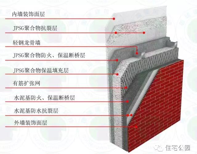 装配式|3D喷筑+轻钢体系小别墅 装配式|3D喷筑+轻钢体系小别墅