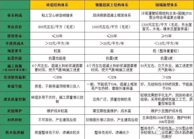 装配式|3D喷筑+轻钢体系小别墅 装配式|3D喷筑+轻钢体系小别墅