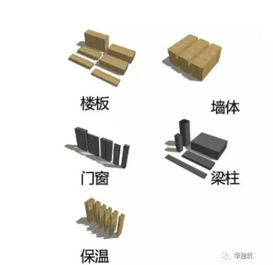 装配式|屋顶上的“向日葵”--零碳装配式建筑 装配式|屋顶上的“向日葵”--零碳装配式建筑