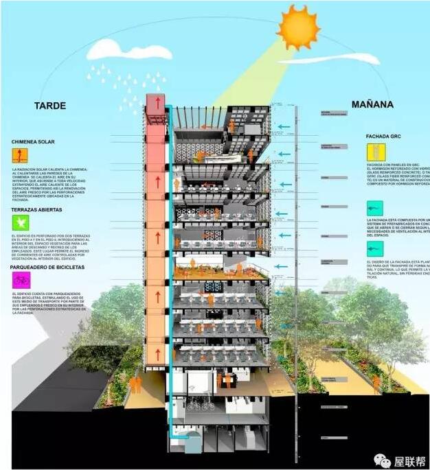 装配式|如何设计“可呼吸建筑”:可持续案例研究——哥伦比亚EDU总部 装配式|如何设计“可呼吸建筑”:可持续案例研究——哥伦比亚EDU总部