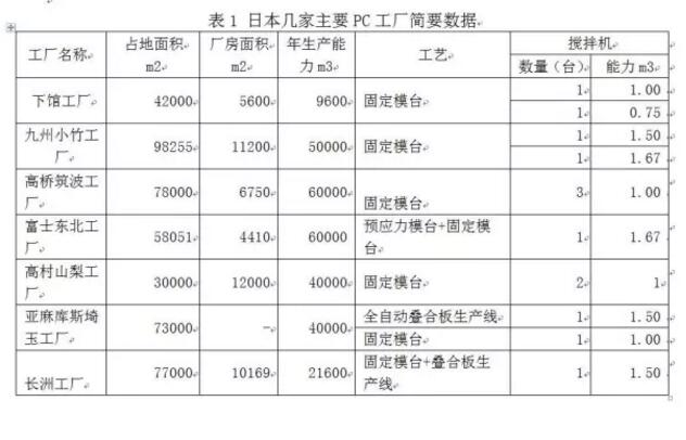 装配式|为什么日本PC工厂在中国不合格 装配式|为什么日本PC工厂在中国不合格