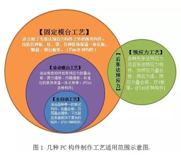 装配式|为什么日本PC工厂在中国不合格 装配式|为什么日本PC工厂在中国不合格