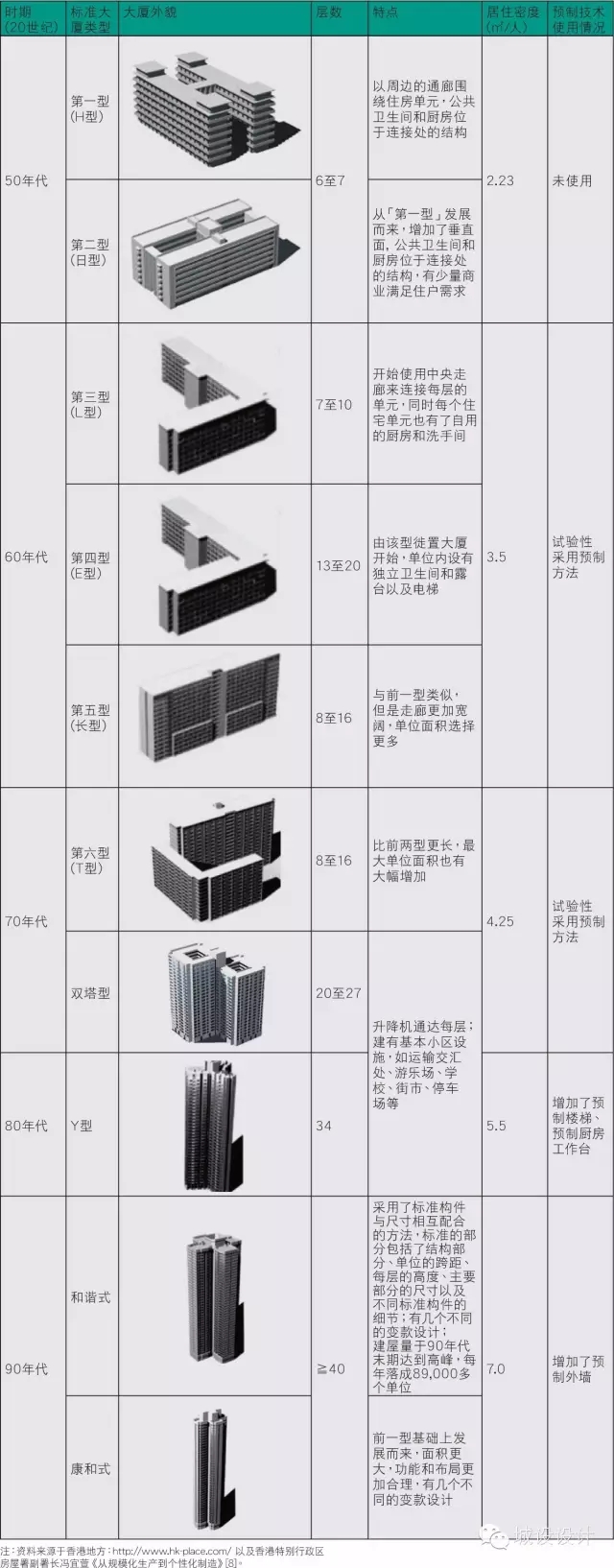 装配式|香港建筑工业化进程的回顾 装配式|香港建筑工业化进程的回顾