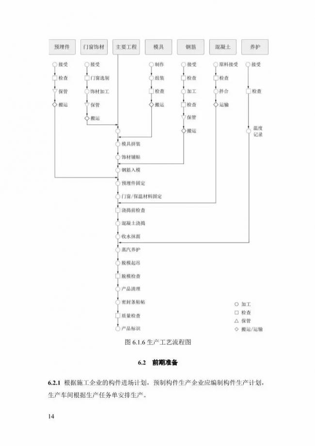 装配式|上海率先发布预制构件生产指导文件! 装配式|上海率先发布预制构件生产指导文件!