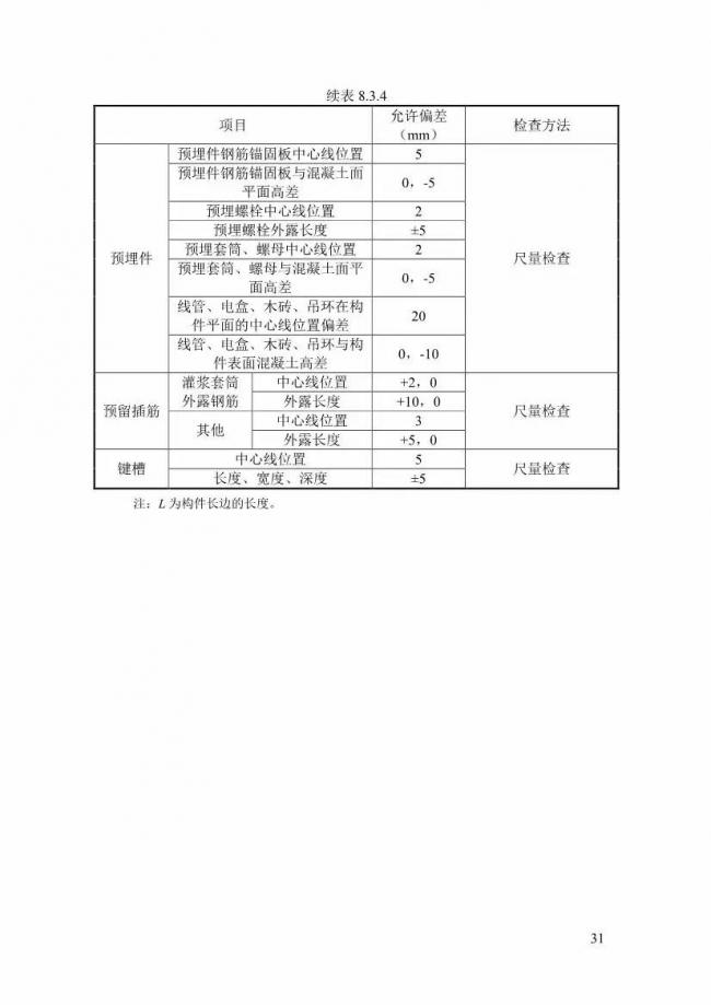 装配式|上海率先发布预制构件生产指导文件! 装配式|上海率先发布预制构件生产指导文件!