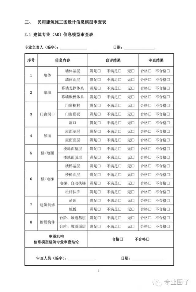 装配式|成都市所有新取得的项目,设计阶段审图必须应用BIM 装配式|成都市所有新取得的项目,设计阶段审图必须应用BIM