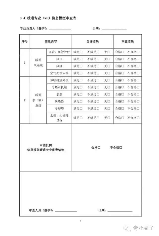装配式|成都市所有新取得的项目,设计阶段审图必须应用BIM 装配式|成都市所有新取得的项目,设计阶段审图必须应用BIM