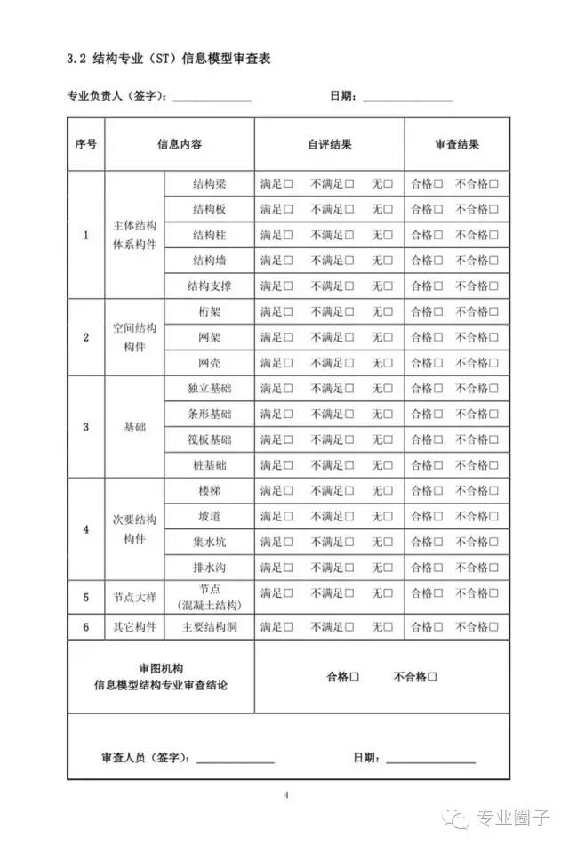 装配式|成都市所有新取得的项目,设计阶段审图必须应用BIM 装配式|成都市所有新取得的项目,设计阶段审图必须应用BIM