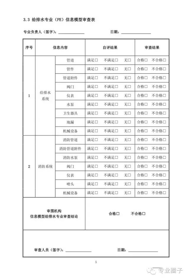 装配式|成都市所有新取得的项目,设计阶段审图必须应用BIM 装配式|成都市所有新取得的项目,设计阶段审图必须应用BIM