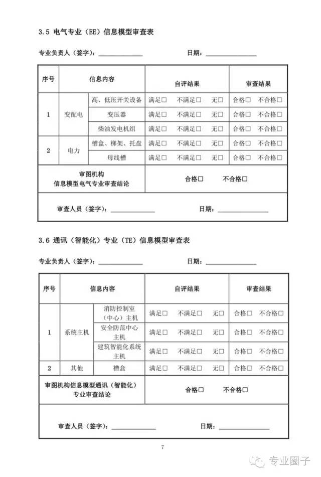 装配式|成都市所有新取得的项目,设计阶段审图必须应用BIM 装配式|成都市所有新取得的项目,设计阶段审图必须应用BIM