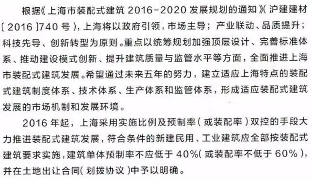 装配式|上海市装配式建筑相关政策10问10答 装配式|上海市装配式建筑相关政策10问10答