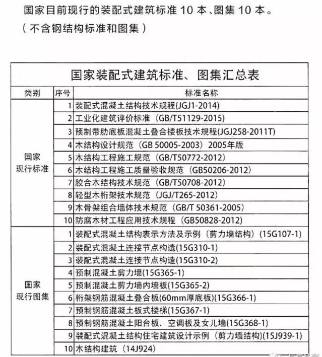 装配式|上海市装配式建筑相关政策10问10答 装配式|上海市装配式建筑相关政策10问10答