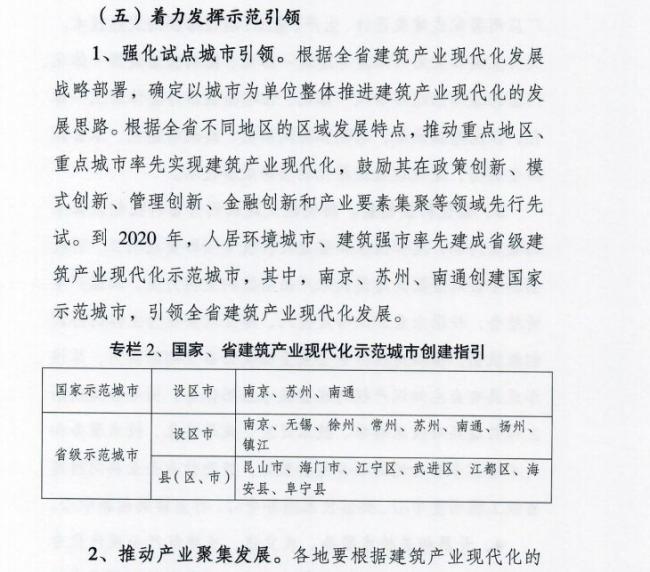装配式|江苏省住建厅发布《江苏省“十三五”建筑产业现代化发展规划》 装配式|江苏省住建厅发布《江苏省“十三五”建筑产业现代化发展规划》