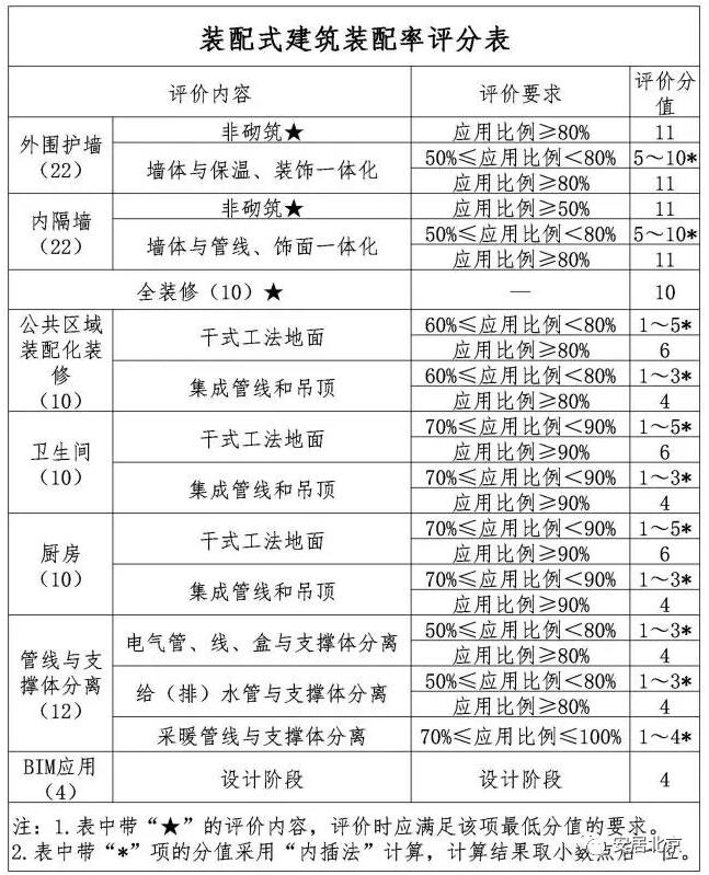 装配式|关于印发《北京市发展装配式建筑2017年工作计划》的通知 装配式|关于印发《北京市发展装配式建筑2017年工作计划》的通知