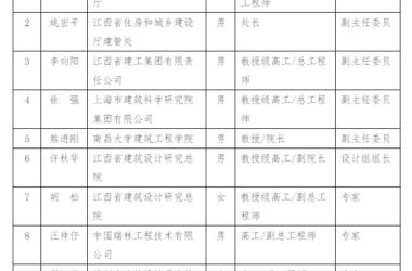 装配式|关于公布江西省装配式建筑专家委员会专家名单(第一批)的通知-BIM建筑网