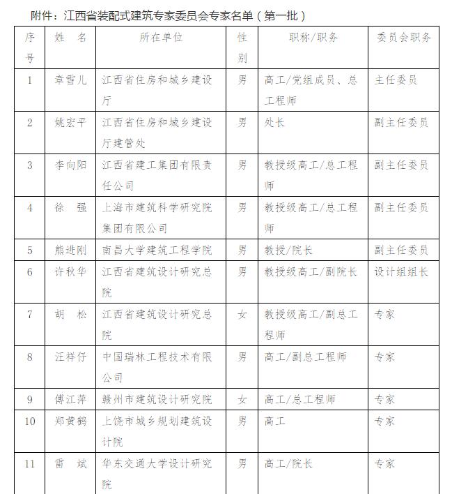 装配式|关于公布江西省装配式建筑专家委员会专家名单(第一批)的通知 装配式|关于公布江西省装配式建筑专家委员会专家名单(第一批)的通知