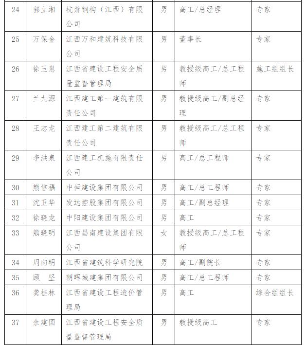 装配式|关于公布江西省装配式建筑专家委员会专家名单(第一批)的通知 装配式|关于公布江西省装配式建筑专家委员会专家名单(第一批)的通知