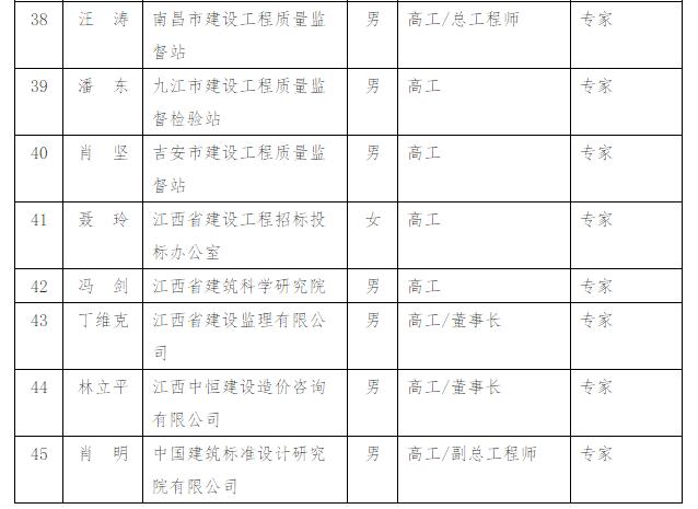 装配式|关于公布江西省装配式建筑专家委员会专家名单(第一批)的通知 装配式|关于公布江西省装配式建筑专家委员会专家名单(第一批)的通知